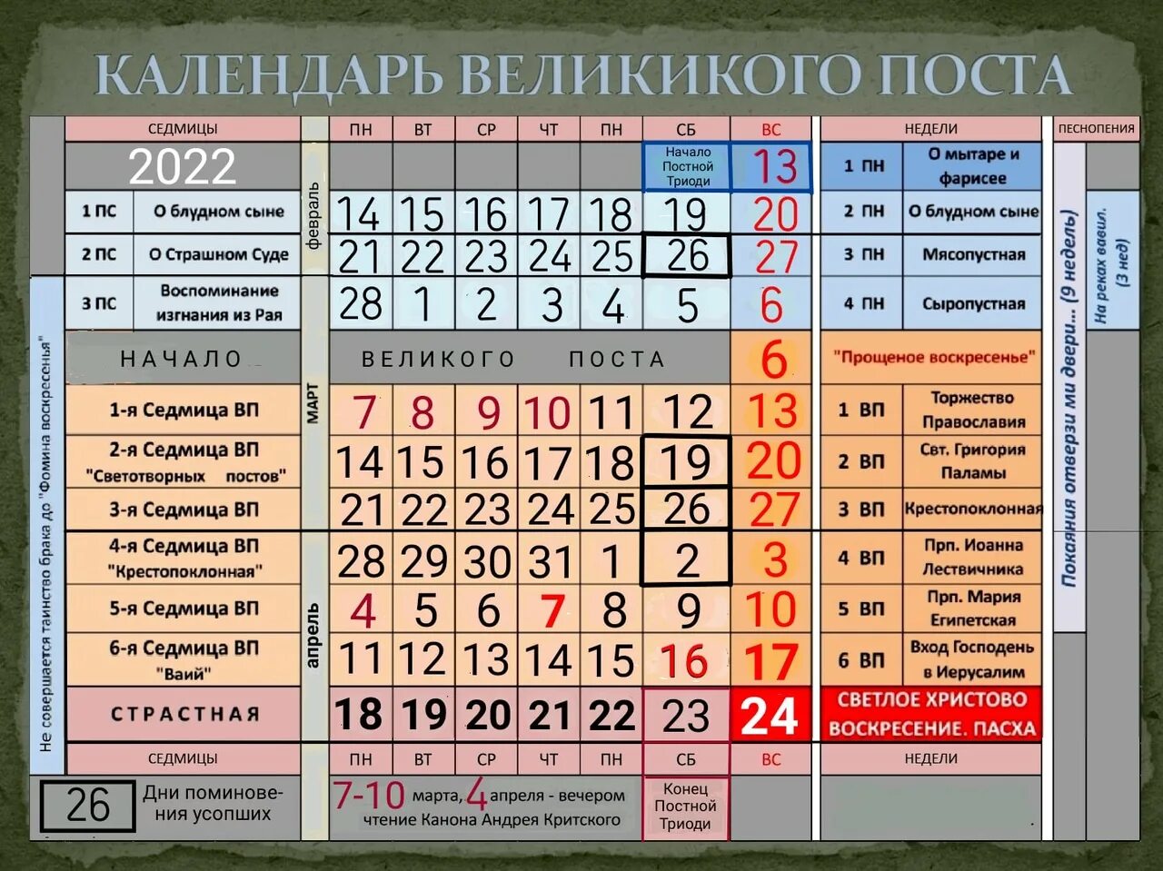 Постные дни в марте 2024 года. Великий пост в 2022 году. Календарь поста. Даты постов в 2022 году православные. Православные постные дни 2022.