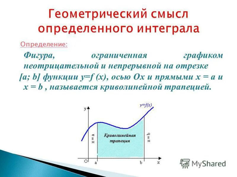 В чем геометрический смысл определенного интеграла