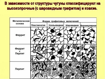 Структурная составляющая стали и чугуна