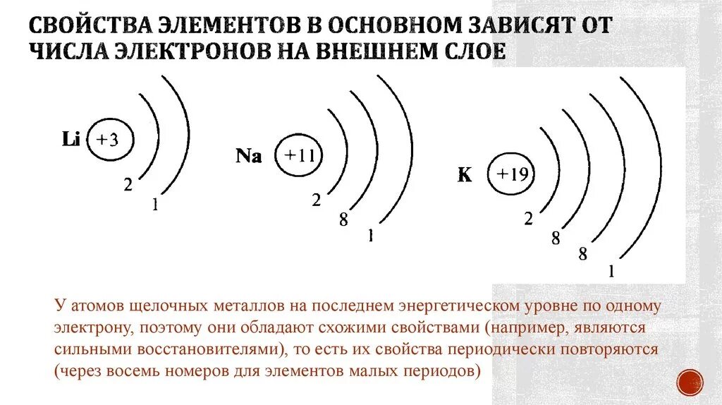 Литий число внешних электронов