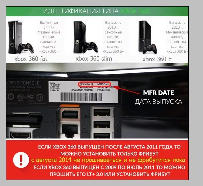 Как на xbox 360 через флешку. Xbox 360 Slim Дата выпуска. Xbox 360 e Дата выпуска. Xbox 360 Slim обновление прошивки по USB. Xbox 360 Slim e Прошивка.