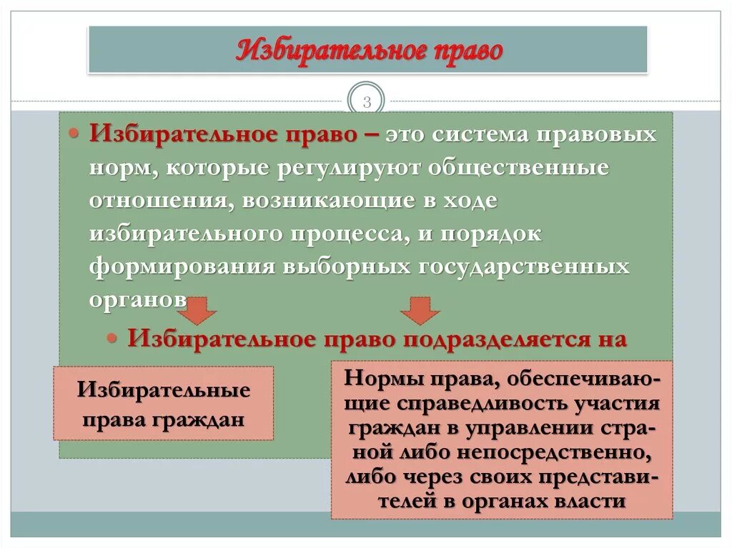 Избирательное право уровни. Избирательное право. Избирательное право нормы. Выборы избирательное право.