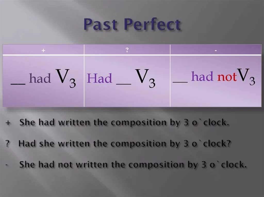 Happen past perfect. Past perfect формула образования. Образование времени паст Перфект. Правило паст Перфект в английском. Формула паст Перфект Симпл.