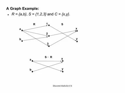 R examples