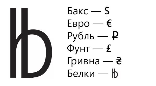 Знак белорусского рубля. Белорусский рубль знак валюты. Символ рубля. Обозначение белорусского рубля символ. Белорусский рубль обозначение