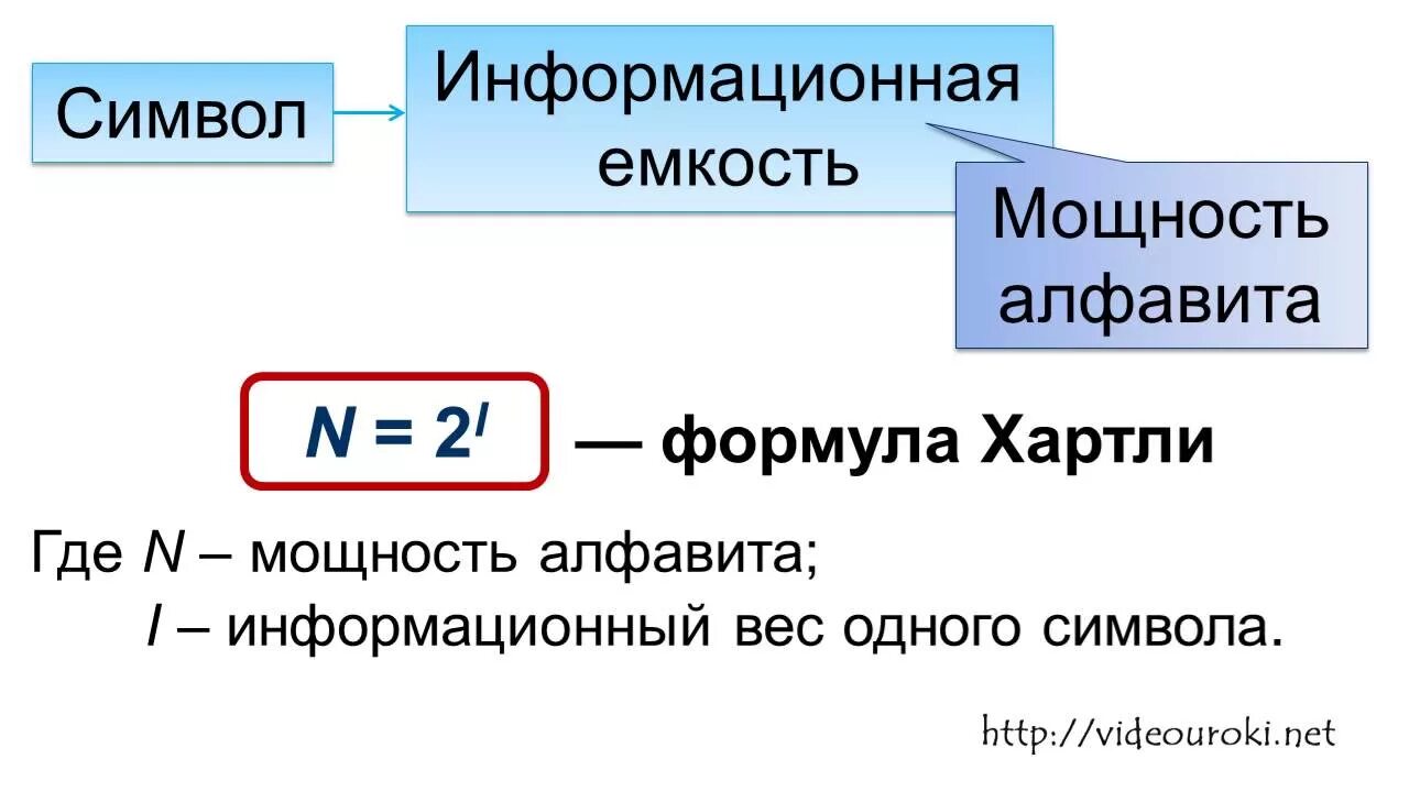 Мощность алфавита формула. Формула мощности алфавита в информатике. Формула хартли мощность алфавита. Алфавит мощность алфавита.