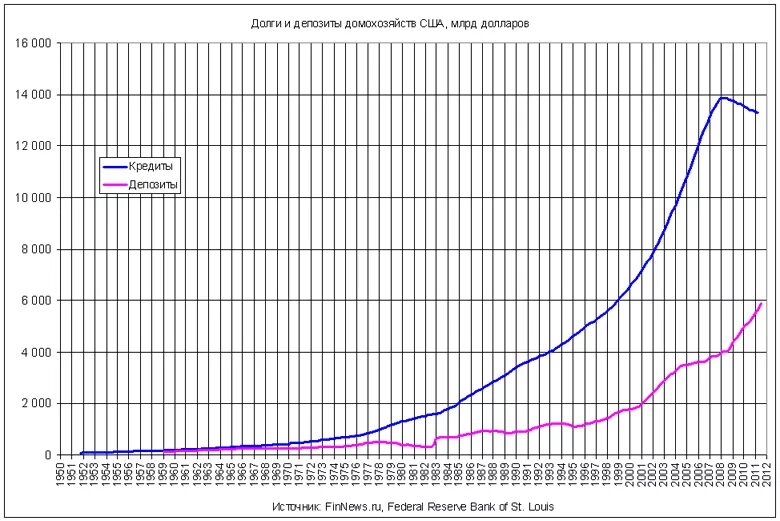 ввп китая и сша сравнение. принципы системы страхования вкладов. сша депозиты. страхование банковских депозитов. сша депозиты.