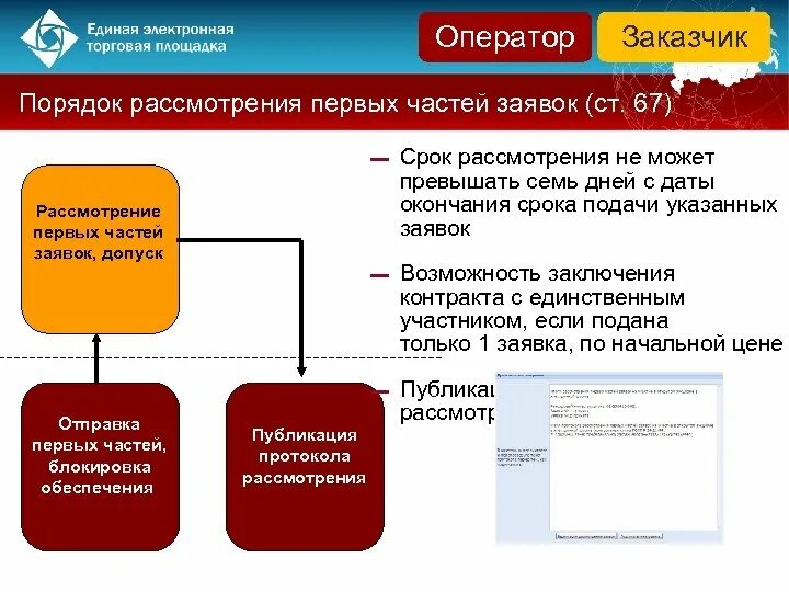 Рассмотрение 1 частей заявок. Сроки рассмотрения заявок. Порядок подачи заявок на участие в электронном аукционе. Первые и вторые части заявок в электронном аукционе. Первые части заявок открытого конкурса