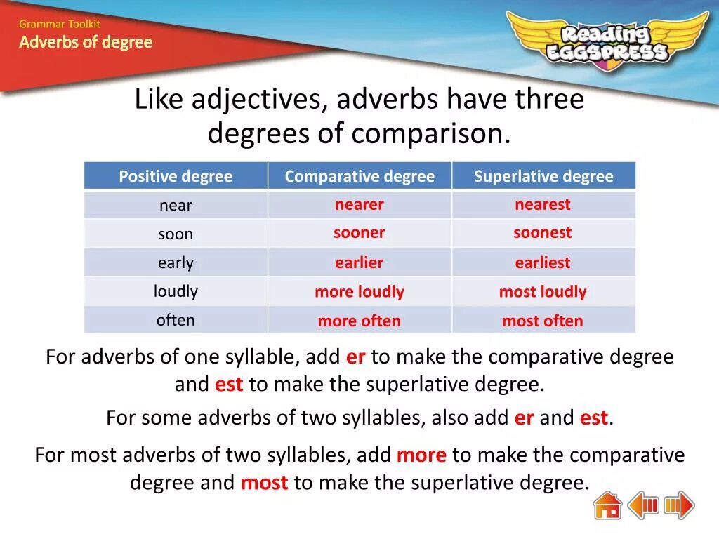 Degrees of Comparison of adjectives. Degrees of Comparison of adjectives таблица. Degrees of Comparison of adverbs. Adverb Comparative Superlative таблица. Adjective предложения