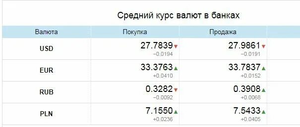 Курсы валют в банках актобе на сегодня. Курс доллара в 2013 году. Курс рубля к тенге на сегодня в алматы. Курс тенге к рублю уральск. Курс казахского тенге к российскому рублю.