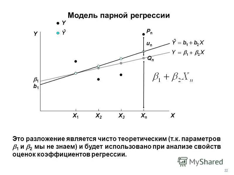 Объясняемая переменная регрессии