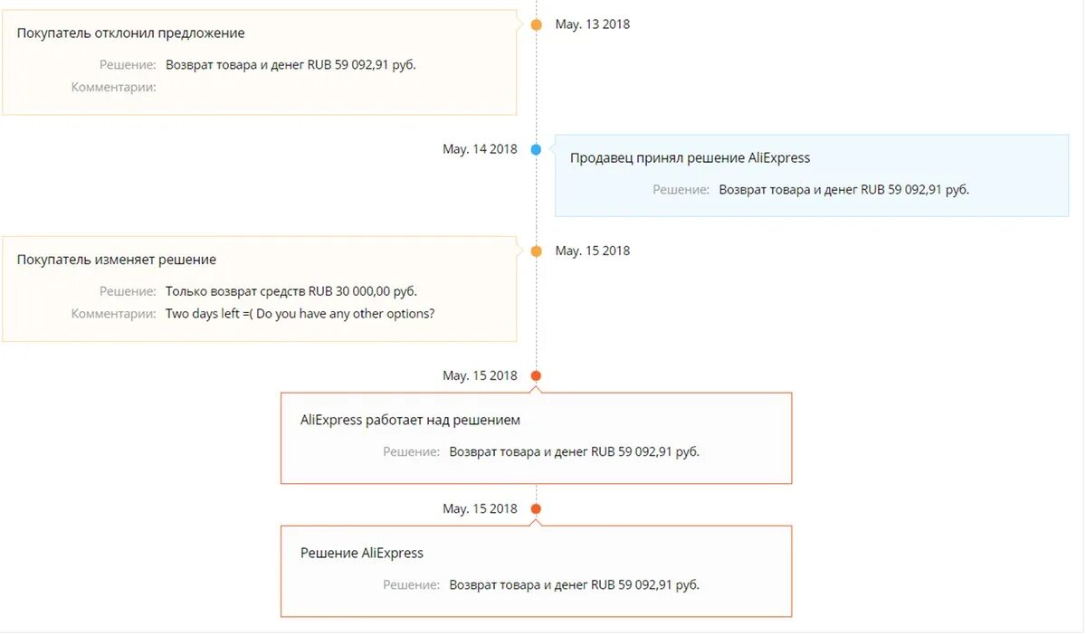 Спор АЛИЭКСПРЕСС возврат денег. Решение АЛИЭКСПРЕСС возврат денег. Решение покупателя: вернуть деньги АЛИЭКСПРЕСС. Продавец предложил возврат денег на АЛИЭКСПРЕСС. Спор алиэкспресс вернуть деньги