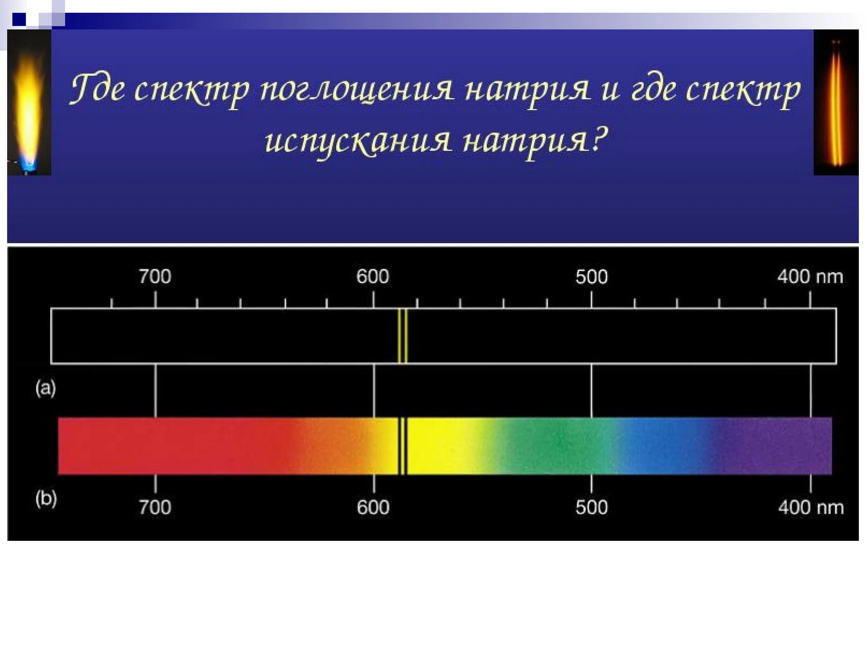 Типы оптических спектров таблица. Линейчатый спектр гелий. Линейчатый спектр кислорода. Спектр поглощения натрия. Оптический спектр.