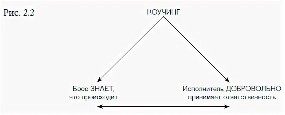 Внутренняя сила лидера