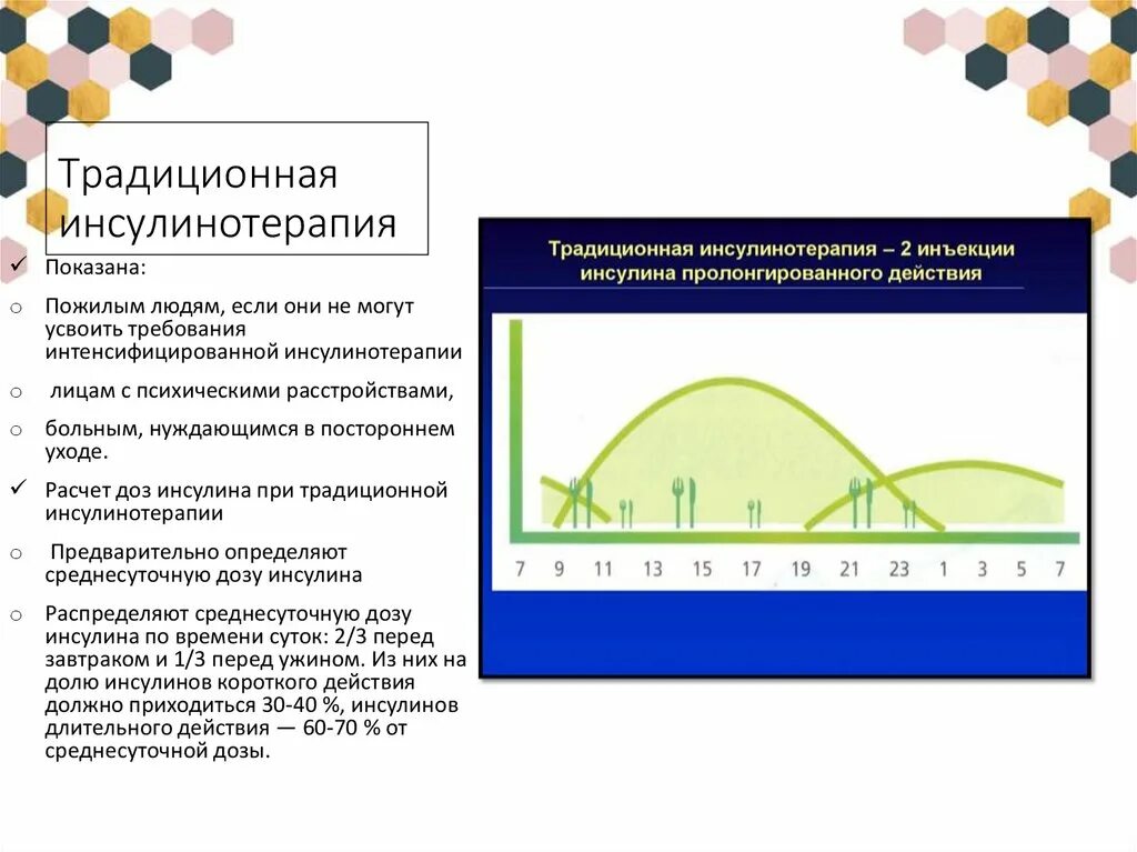 Тест с ответами сахарный диабет инсулинотерапия. Схемы инсулинотерапии. Традиционная инсулинотерапия. Традиционная схема инсулино ерапии. График инсулинотерапии.