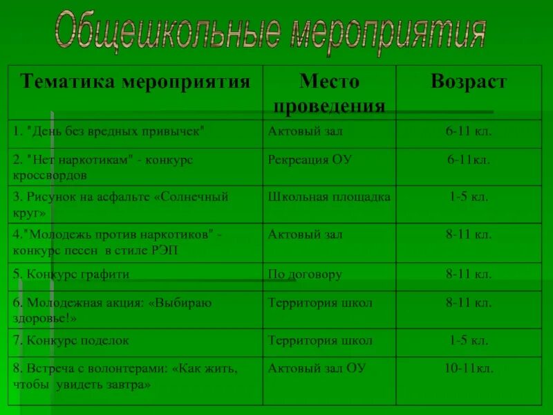 Тематика мероприятий. Виды тематик мероприятий. Место проведения мероприятия. Общешкольные мероприятия. Выбор места проведения мероприятия