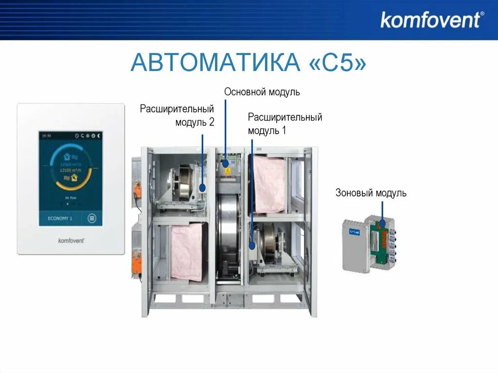 Главная автоматика. Приточно вытяжная вентиляция Komfovent. Контроллер для вентиляционных установок Komfovent. Панель управления приточно вытяжная вентиляция Komfovent. Komfovent охладитель.