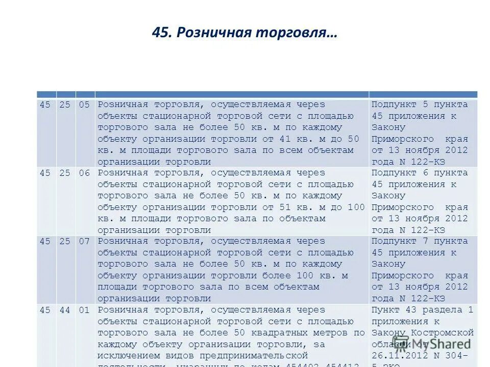 осуществляемая через объекты стационарной торговой. 2. объекты стационарной торговой сети это. развозная и разносная розничная торговля енвд в 2023 году.