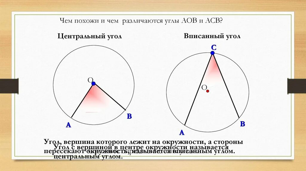 Центральные и вписанные углы. Центральный угол и вписанный угол. Центральный и вписанный угол окружности. Вписанные углы..