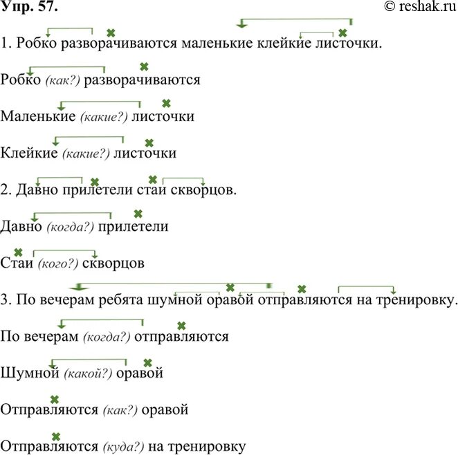 Связь управление смущенно сказал. Робко разворачиваются маленькие Клейкие листочки. Робко разворачиваются маленькие Клейкие листочки словосочетания. Выделите словосочетания обозначьте главную и зависимую части. Робко разворачиваются маленькие.