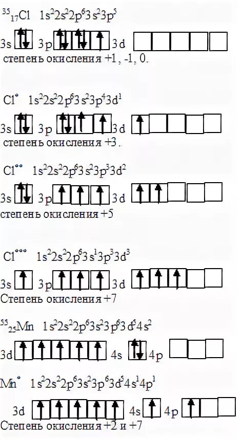 электронная формула хлора 7