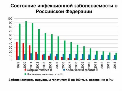 Популяционная заболеваемость