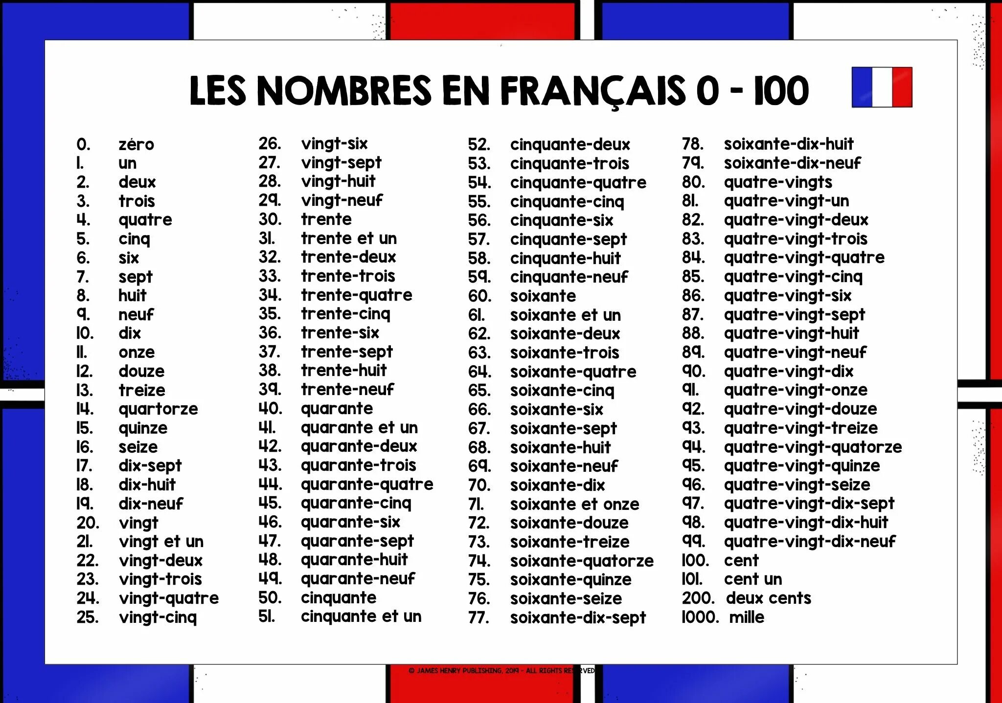 Больше на французском языке. Французские числительные от 1 до 100. Числа на французском. Цифры на французском от 1 до 1000. Числа на французском до 1000.