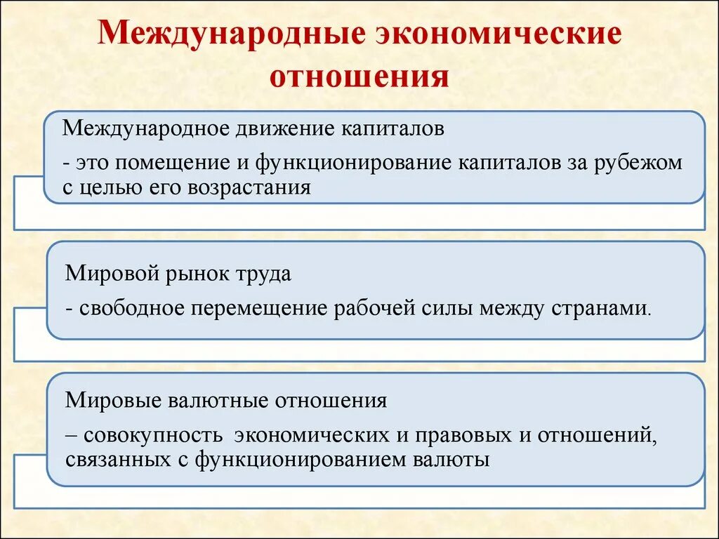 Экономика международных отношений. Международные экономические отношения. мировые экономические отношения. международные экономические связи. система международных экономических отношений.