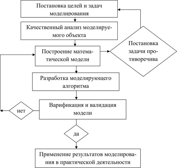 Анализ эффективности управления предприятиями. Стратегический анализ схема. Корректировка целей. Макет инф панели для анализа эффективности.