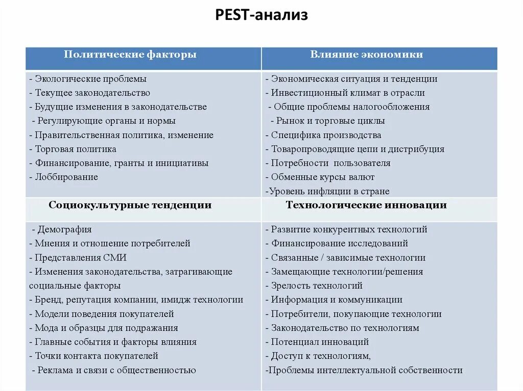 Политические факторы Пест анализа. Экономические факторы Pest анализа. Пест анализ политические факторы примеры. Pestel анализ факторы. Экономические и политические факторы определяют