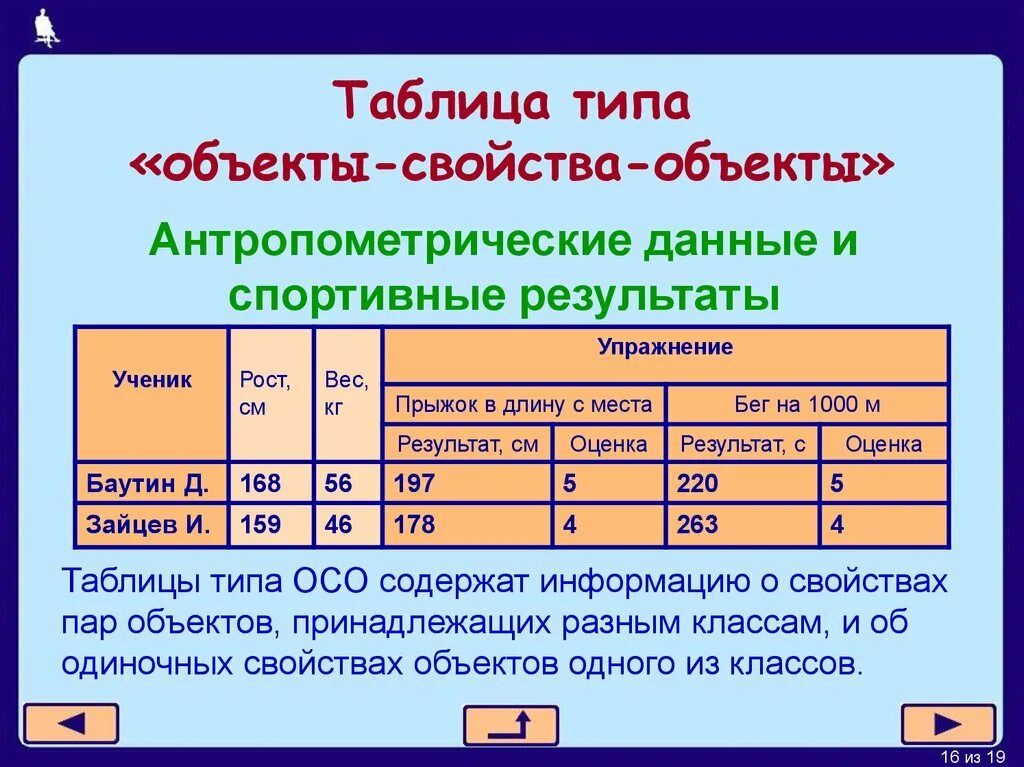 Виды таблиц примеры. Пример таблицы объект свойство. Таблица типа объект свойство. Пример таблицы типа объекты-свойства. Таблица объект объект примеры.