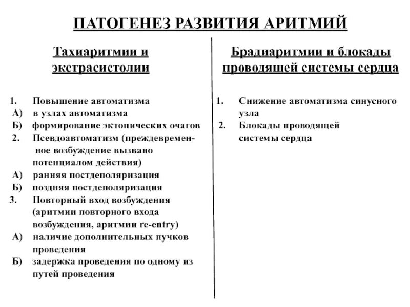Формирование сердечного ритма
