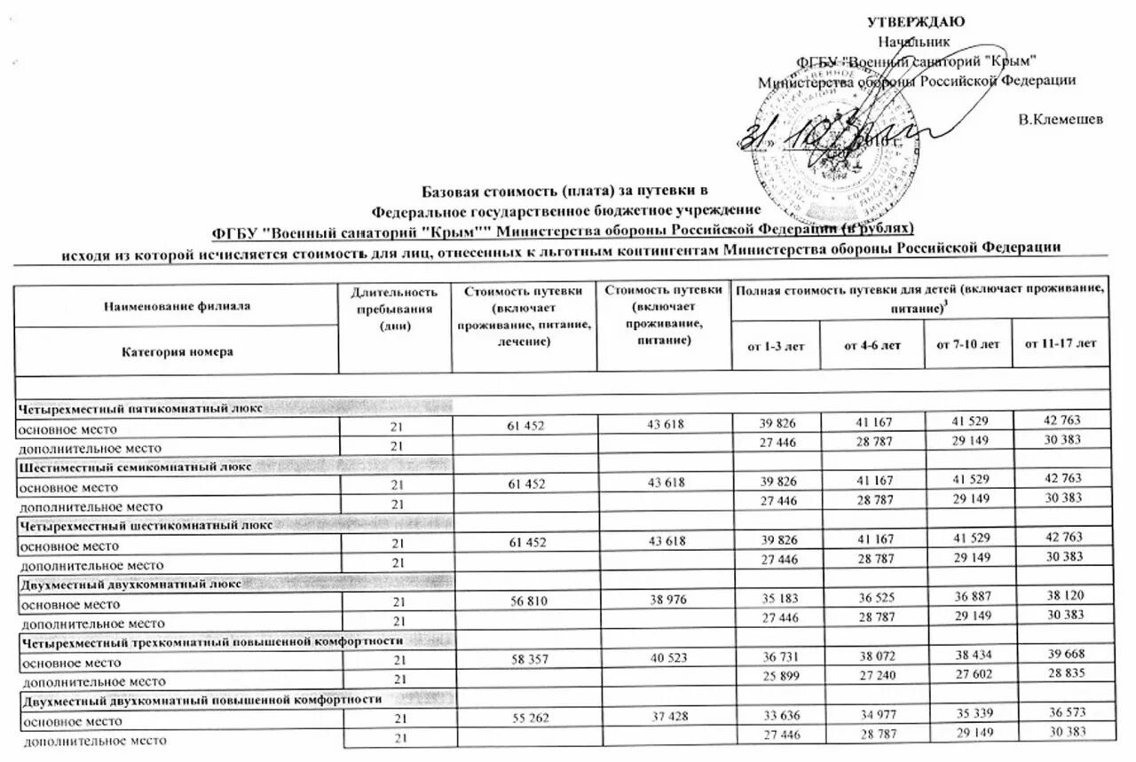 Отдел реализации путевок. Военный санаторий Крым МО РФ В 2021 году. Санаторий Крым Министерства обороны. Санаторий МО Крым Партенит. ФГБУ "военный санаторий "Крым".