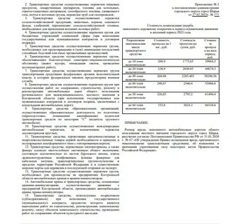 Ограничения по дорогам общего пользования