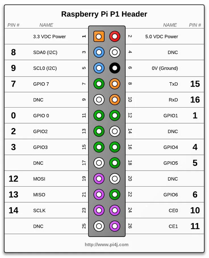 Распиновка raspberry pi 3. Схема gpio raspberry pi. raspberry pi gpio4 светодиод. raspberry pi 2 pins. raspberry pi 4 model b power.