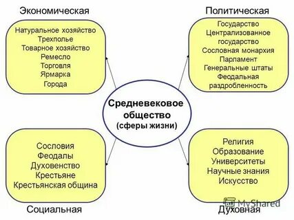 Влияние образования на социальную сферу
