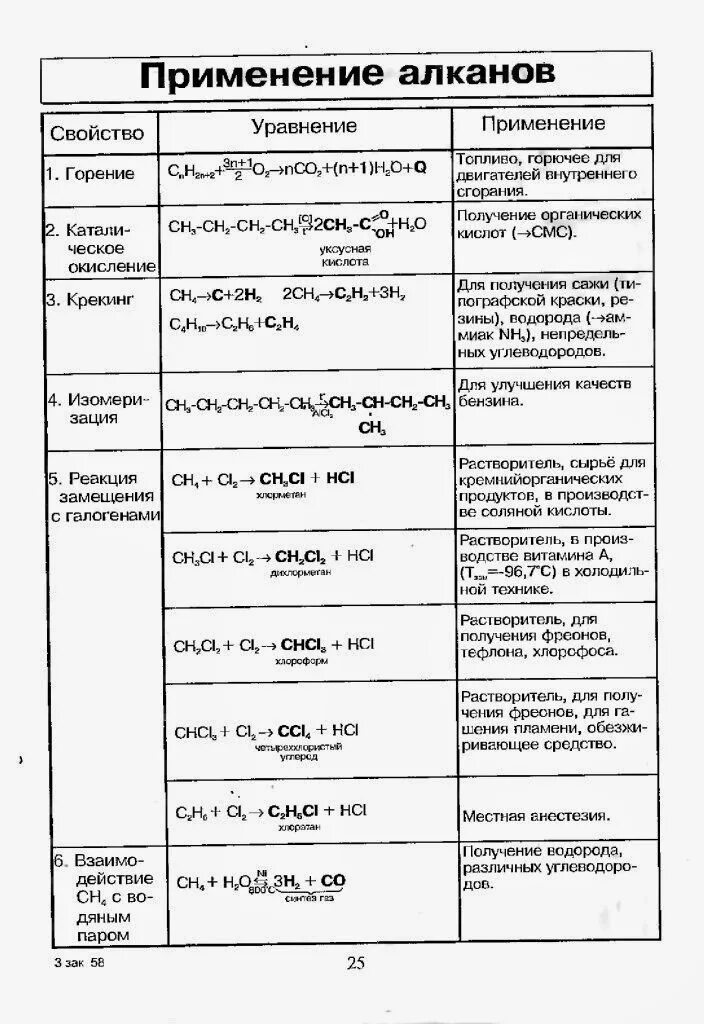 Таблица по химическим свойствам алканов. Химические свойства алканов таблица. Химические свойства алканов схема. Химические свойства и получение алканов таблица.