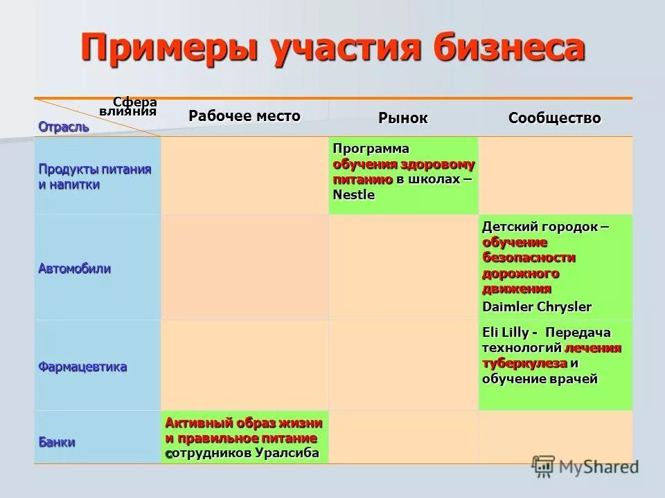 Формы политического участия молодежи. Формы участия граждан рф в политической жизни государства. Примеры участия в организациях. Приведите примеры участия. Примеры конвенципльного политического участия.