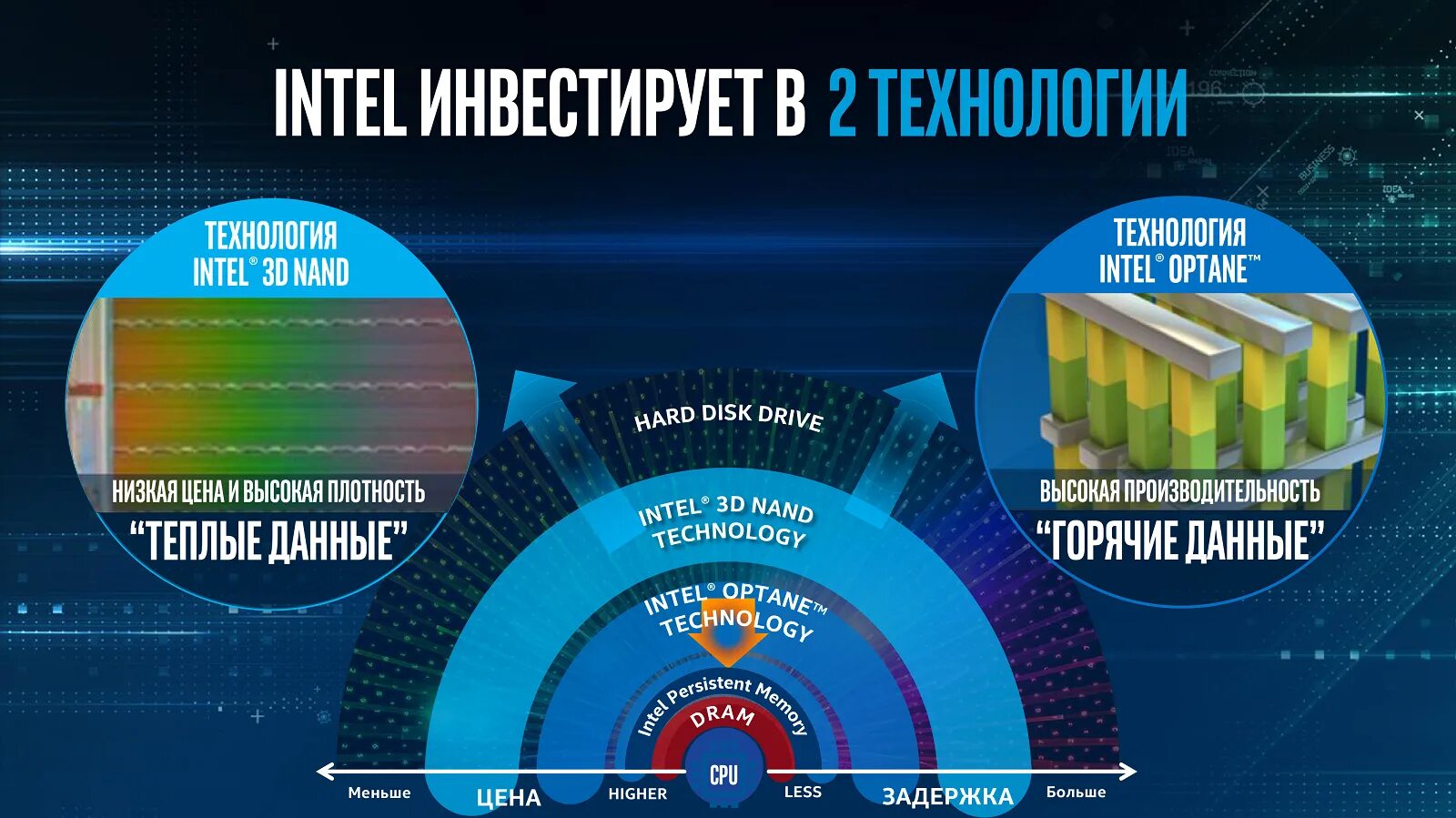 Технологии интел. Интел нано. 1 Флопс в гигабайтах. Based on 2m Technology.