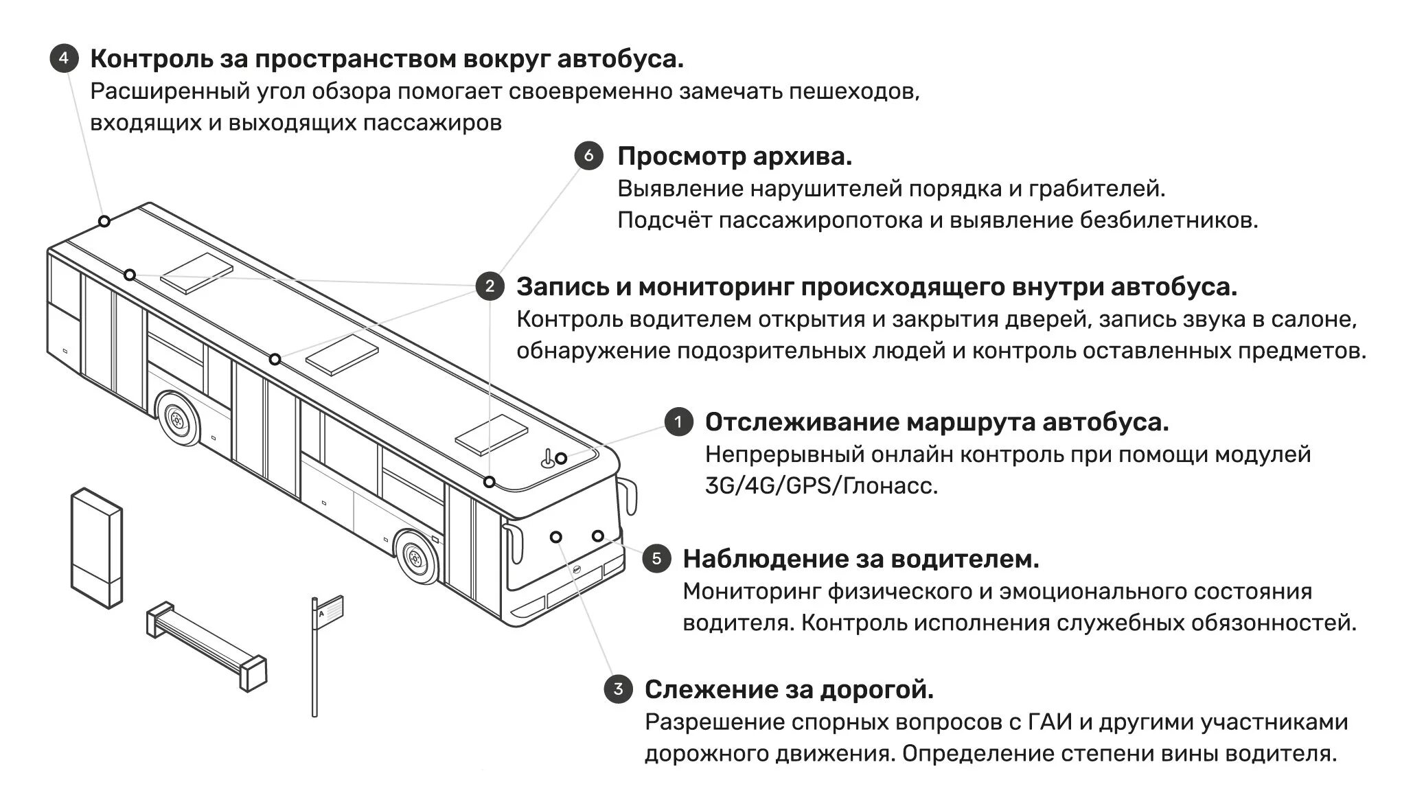 Отслеживать автобус подольск. Контроль пассажиропотока. Датчик пассажиропотока. Методы контроля на автобусе. Форма контроля в автобус.