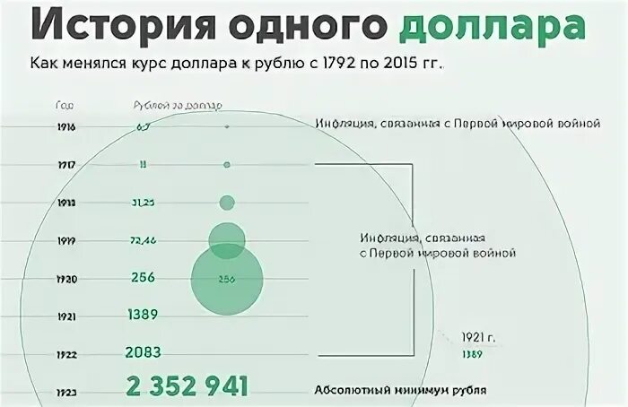 один доллар в рублях 2024. один доллар в рублях. 1 доллар в рублях в россии. 1 доллар в рублях. один доллар в рублях.