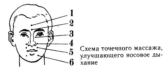 Массаж при орви. Точечный массаж для профилактики простудных заболеваний. Точечный массаж при ОРЗ. Точечный массаж при простуде и насморке схема. Точечный массаж при простуде.