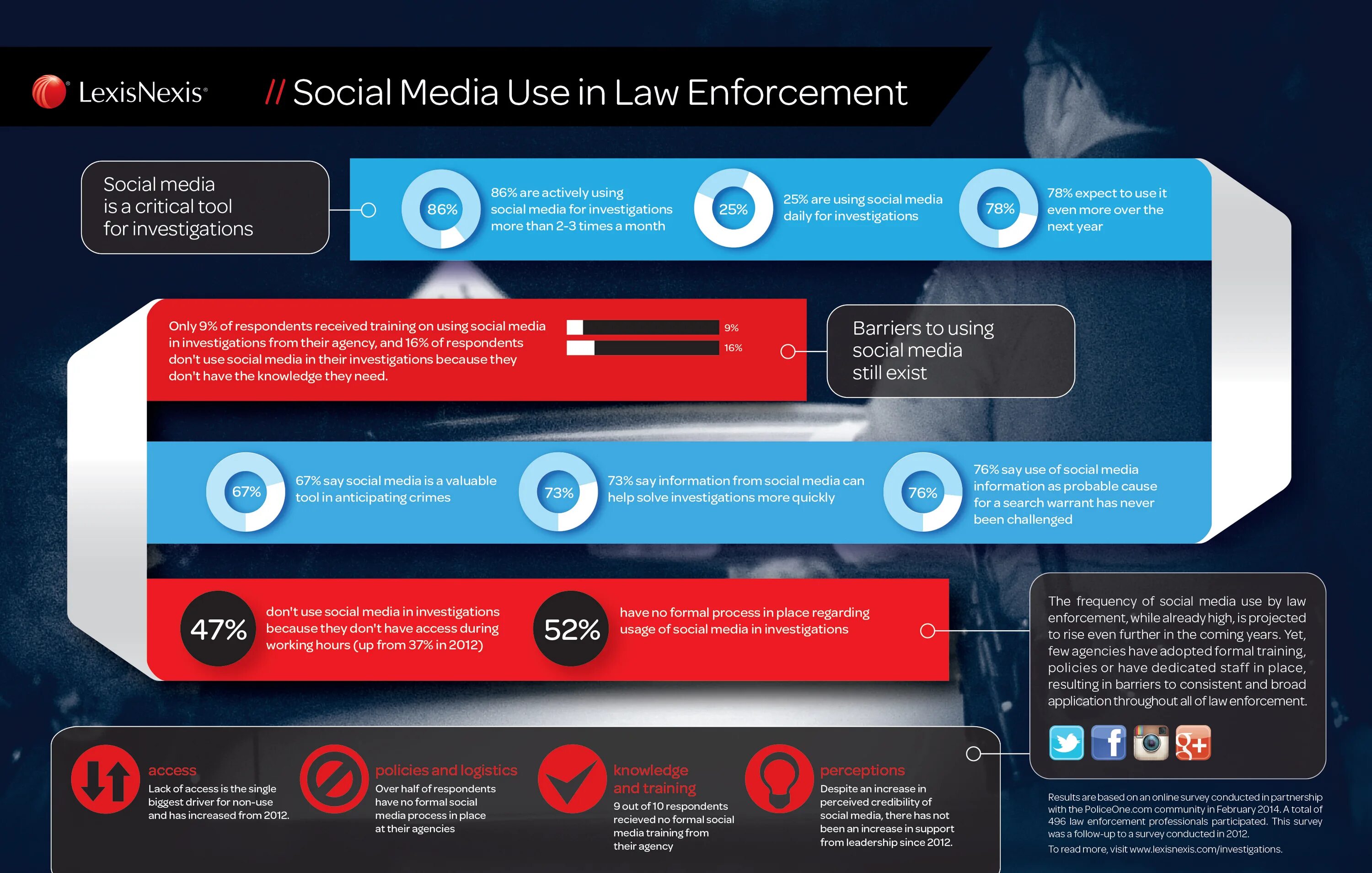 Form processing. Инфографика командный центр. Social Media and Law. Law Enforcement investigations. Law Enforcement infographics.