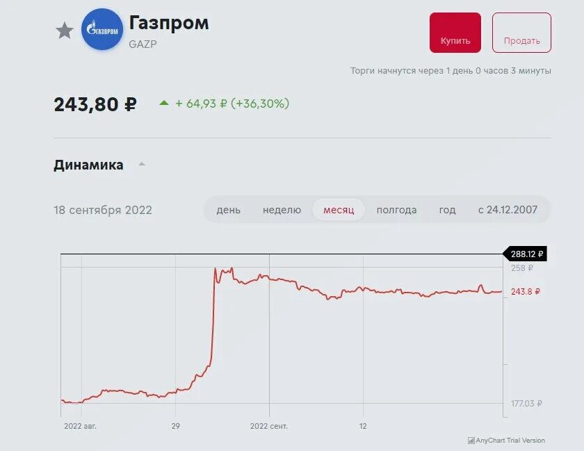 Акции Газпрома. Рост акций. Купить акции Газпрома. Акции Газпрома цена. Акции газпрома цена купить физическому лицу 2024