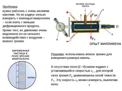 Капля в электрическом поле