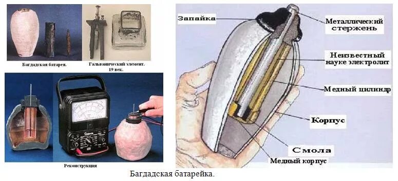 Багдадская батарейка. Багдадская электрическая батарейка. Багдадская батарейка в музее. Багдадская батарея строение. Багдадская батарейка какой источник тока