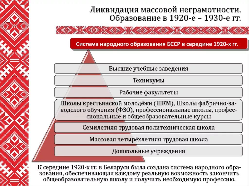 Политической жизни беларуси. Образование 1920-1930. Развитие образования 1920-1930. БССР В 1920-1930. Развитие культуры Беларуси.