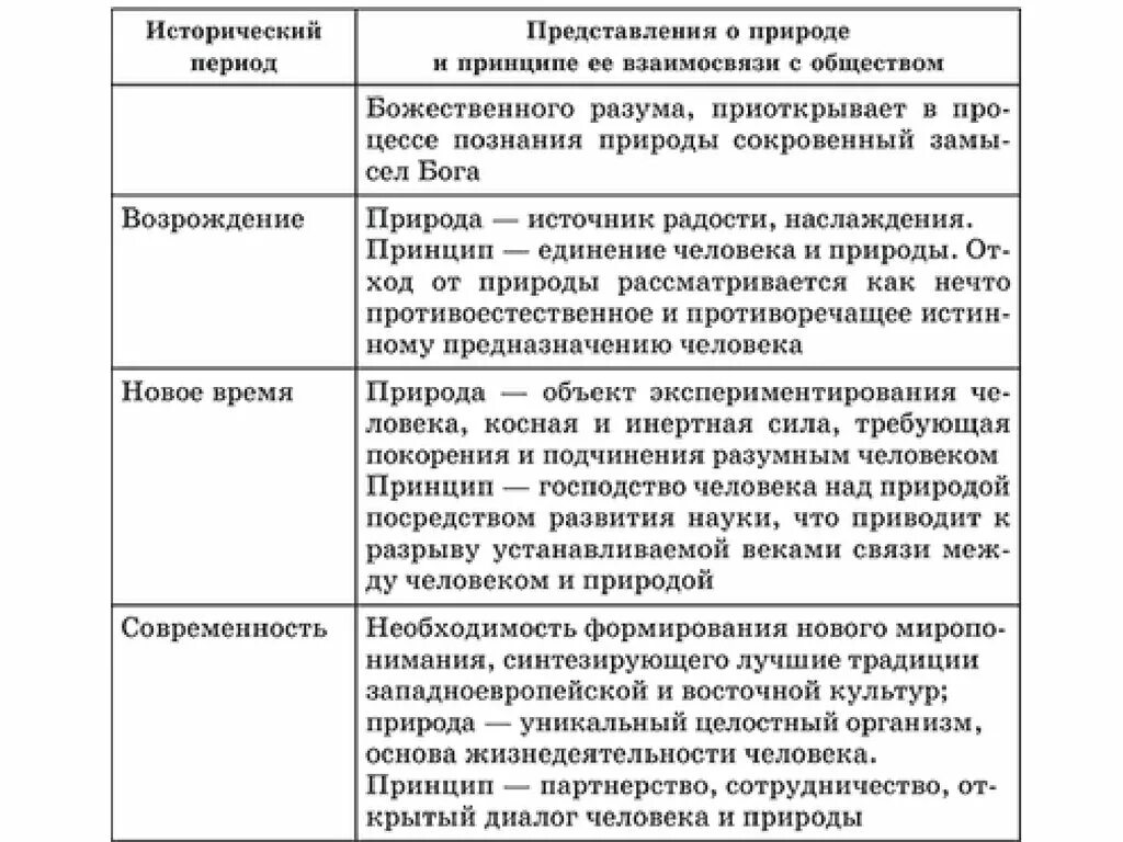 Связь общества и природы таблица. Этапы взаимодействия человека и природы таблица. Таблица этапы развития взаимоотношений между природой и обществом. Этапы взаимодействия общества и природы таблица. Взаимоотношение общества и природы.