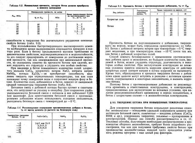 Время застывания бетона. Способы ускорения твердения бетона. Температура в бетоне при твердении. Температура бетона при заливке. Нормы температуры бетона.