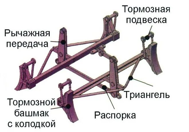 Трп это. Триангель грузового вагона. 100.40.010.2Сб Триангель тележки. Конструкция триангеля грузового вагона. Тормозная рычажная передача тележки 18-100.